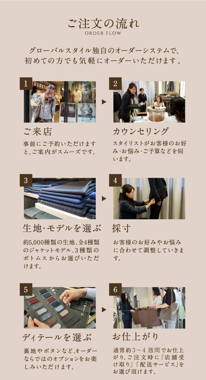 スーツオーダーの方法