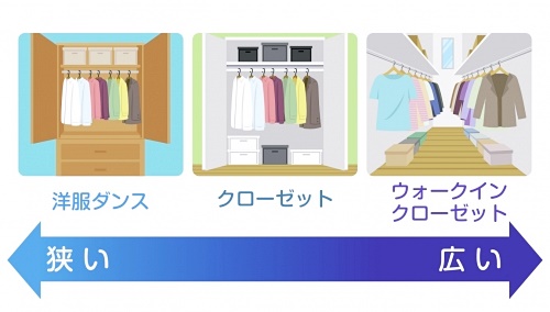 極力衣類害虫が住みやすい環境を防ぐこと