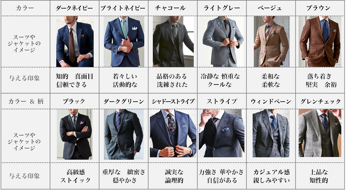 スーツの色や柄の与えるイメージとは～誰でも印象度がアップする選び方～ - ENJOY ORDER Magazine